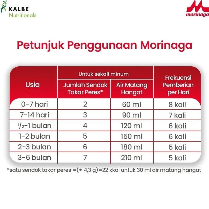 Grosir Bmt Platinum Morinaga - Susu Formula Bayi 0-6 Bulan