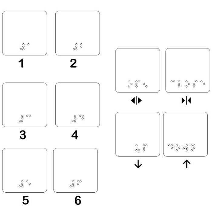 

Braille Lift Stiker Angka Tombol Buka Tutup Naik Turun Original Dan Terpercaya