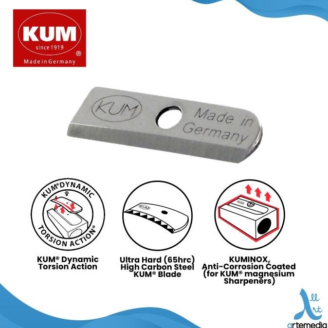 

rautan pensil kum sharpener 250 lead pointer container termurah
