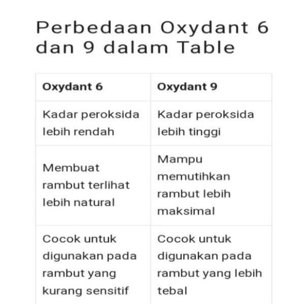 matrix socolor 12.5 chocolate super light blonde cat pewarna rambut