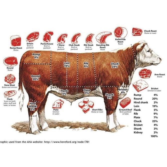 

500 gr Daging Sapi Beef Slice US Yoshinoya 500gr Shortplate