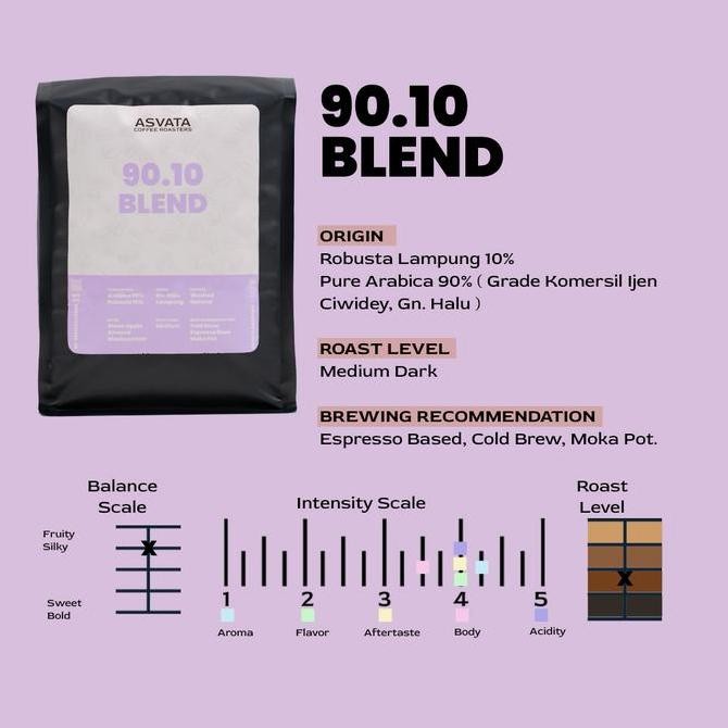 

BIJI KOPI 1 KG 90.10 ARABICA ROBUSTA ROASTED BEANS KOPI SUSU BLEND TERMURAH