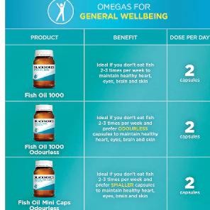Blackmores Omega 3 Fish Oil  Original 400Kapsul/Odourless 400Kapsul/Omega Mini 400Kapsul/Minyak Ikan