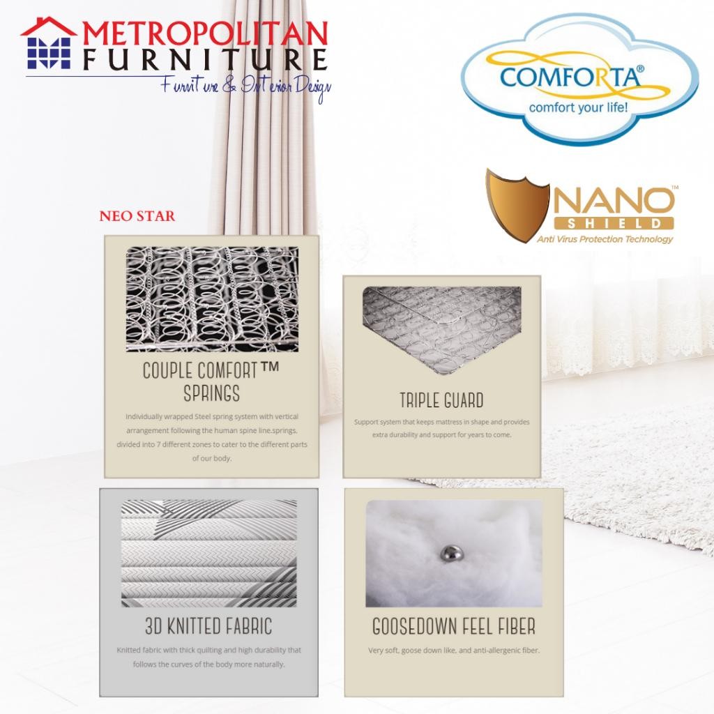Kasur Springbed Comforta Super Choice / Spring Bed Matras