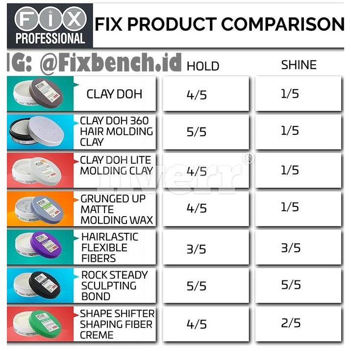 Murah Pomade Fix Clay Doh Professional 80Gr Hair Molding Original Import