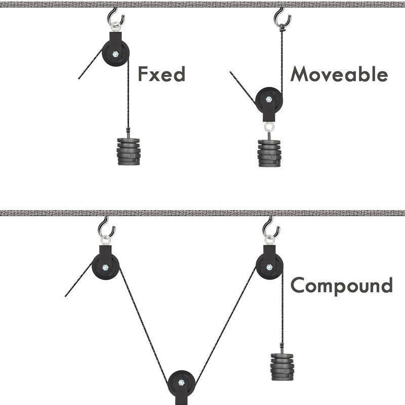 88Mm Single Katrol Pulley Cable Home Gym Roda Katrol Bearing Bearing Katrol