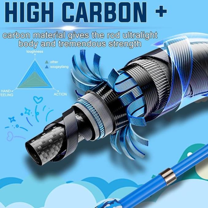 * Sougayilang set alat pancing 1.5m/1.8m Telescopic Fishing Rod 3.4:1 reel pancing untuk Anak-anak/R
