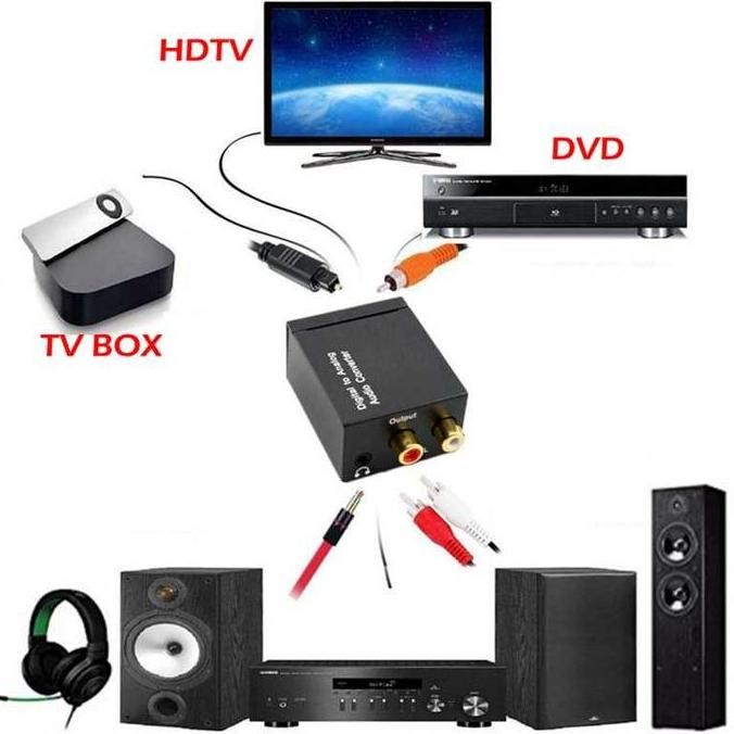 CONVERTER AUDIO DIGITAL TO ANALOG - SPDIF TOSLINK COAXIAL TO RCA JACK