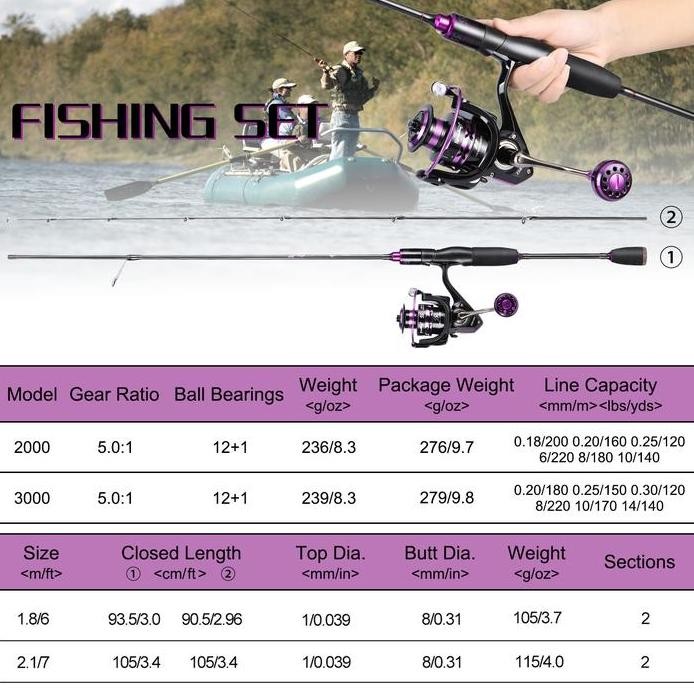 

Terlaris Sougayilang [Cod] Set Lengkap Pancing 2 Bagian Carbon Solid Joran Spinning Ul 6 Kaki/1.8M 7 Kaki/2.1M Dan Gulungan Putar Bodi Logam Seri Ungu 1000-5000 Set Pancing Dengan Aksesori Umpan Senar Untuk Alat Pancing Dewasa, Rod, Reel