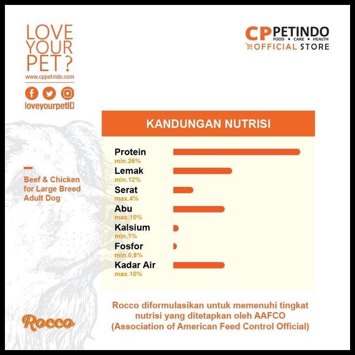 Cp Petindo Rocco Adult Dog Food 1.5Kg / Rocco Dog Food Frespack Terbaru
