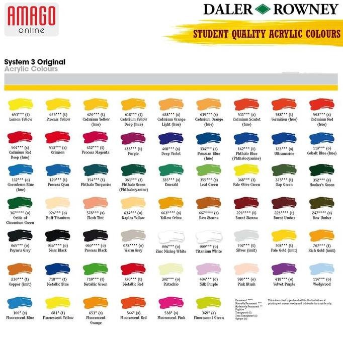 

ready !!! DALER-ROWNEY - SYSTEM 3 ACRYLIC 59 ML - PROCESS CYAN - 129059120