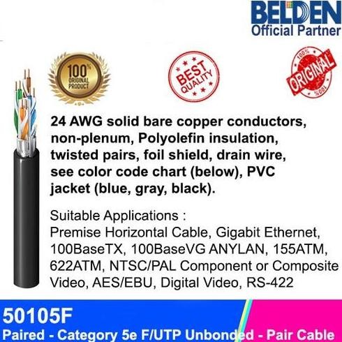 Belden 50105F Kabel Utp Outdoor / Kabel Stp Cat. 5E New Stok