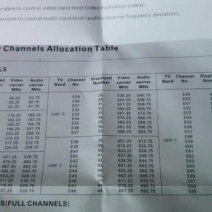 MODULATOR SKYVIEW AV-04