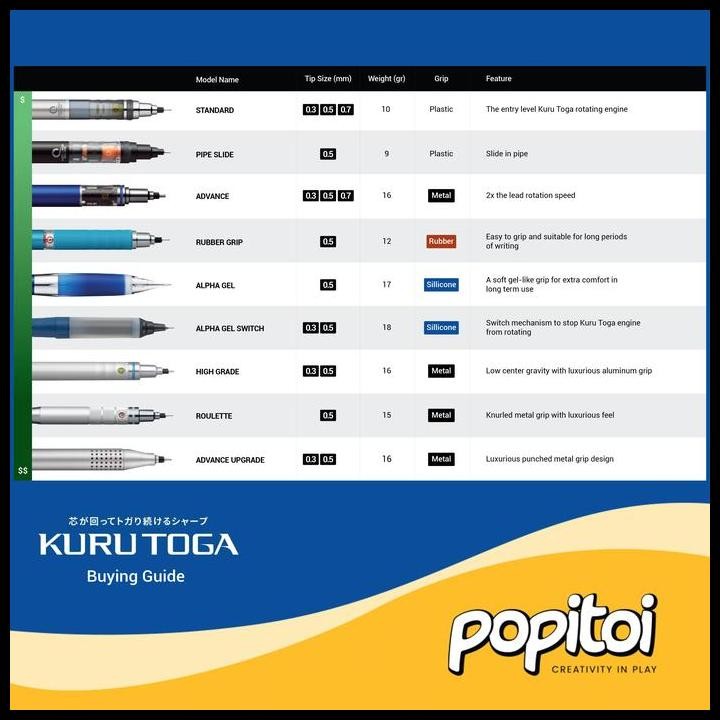 

Terbaru Uni Kuru Toga Roulette Mechanical Pencil 0.5 Mm Pensil Mekanik Kurutoga Metal High Quality