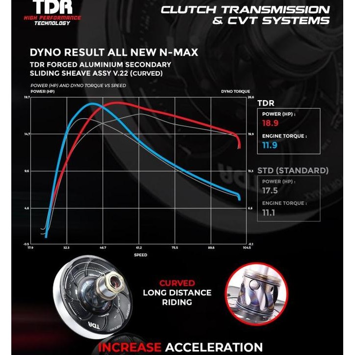 Secondary Sliding Sheave TDR-Pulley Belakang TDR For Aerox Connected