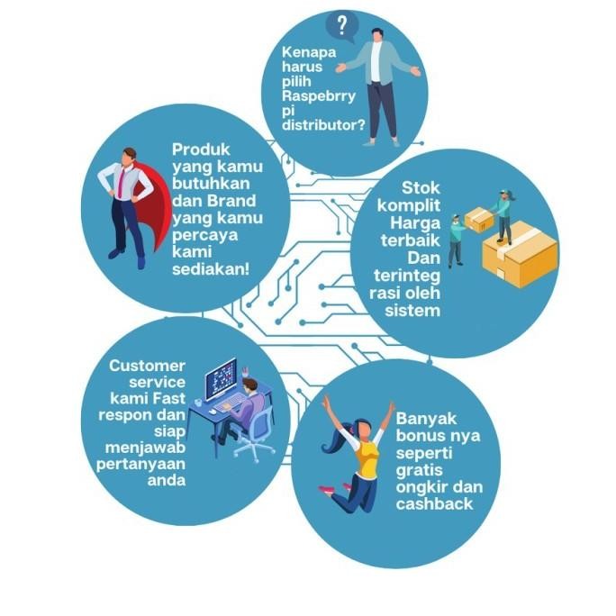 

Brother Printer Label Maker Pt-P900W 3 Tahun New Stok