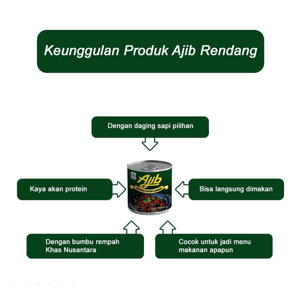 

ready FLASH SALE|| BELI 2 GRATIS 1 || Ajib Rendang Daging Kambing 200 gr murah