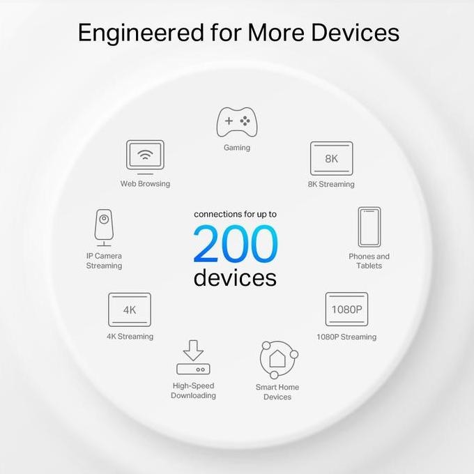 ready  TP Link Deco XE75 Pro - AXE5400 Tri-Band Mesh Wi-Fi 6E System Router