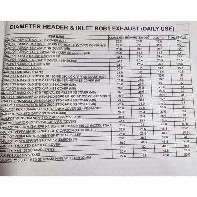Murah Knalpot Rob1 Vario 125 150 Old Cap V Cover