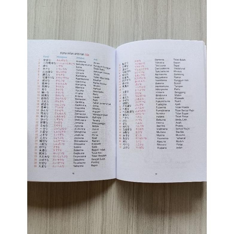 

Buku Saku Plus Kosakata Bahasa Praktis SV9