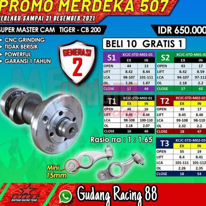 MASTER CAM BRT NOKEN AS + PELATUK BRT GEN 2 TER GL PRO CB 100 125