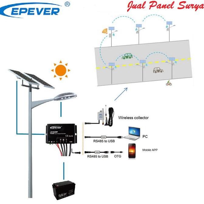 Solar Charge Controller PWM 20A EPEVER LS2024BP