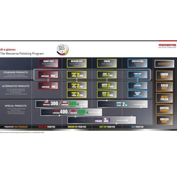 Exa Menzerna Power Lock Pl Repack