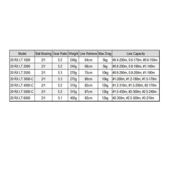 Gulungan Pancing Rill Rel Rell Daiwa RX LT 1000 2020 Katrol Senar