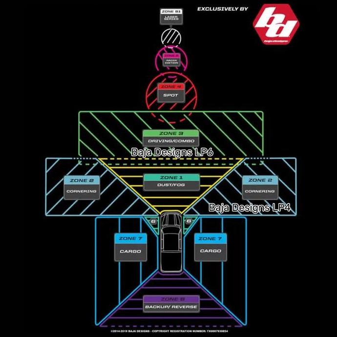 Lampu Tembak Lampu Sorot Lampu Tambahan Lampu Universal Lampu LED LP6 PRO LED AUXILIARY LIGHT POD - 
