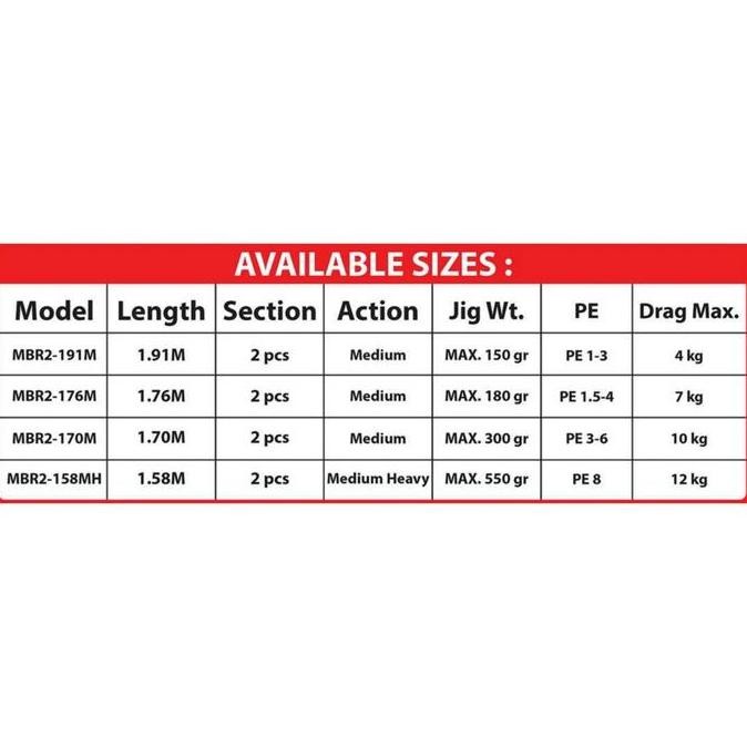 Joran Spinning Jigging Maguro Barracouta