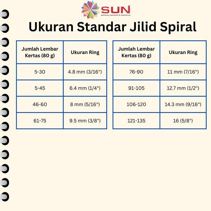 

Spiral Kawat / Ring Kawat Jilid Spiral 3:1 38 Lubang Warna Putih
