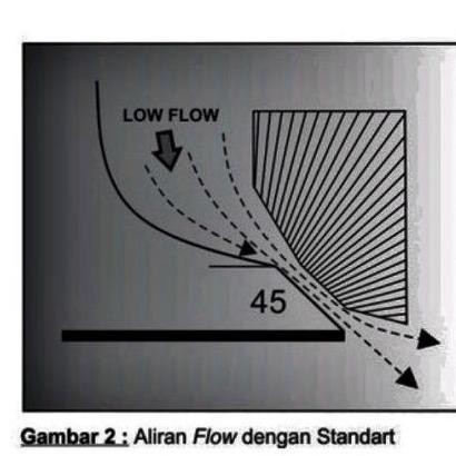 Payung Klep BRT 28 24 5mm MIO NOUVO FINO HEAD BRT Valve Klep Carbon 28 24 Batang 5 mm PNP HEAD BRT M