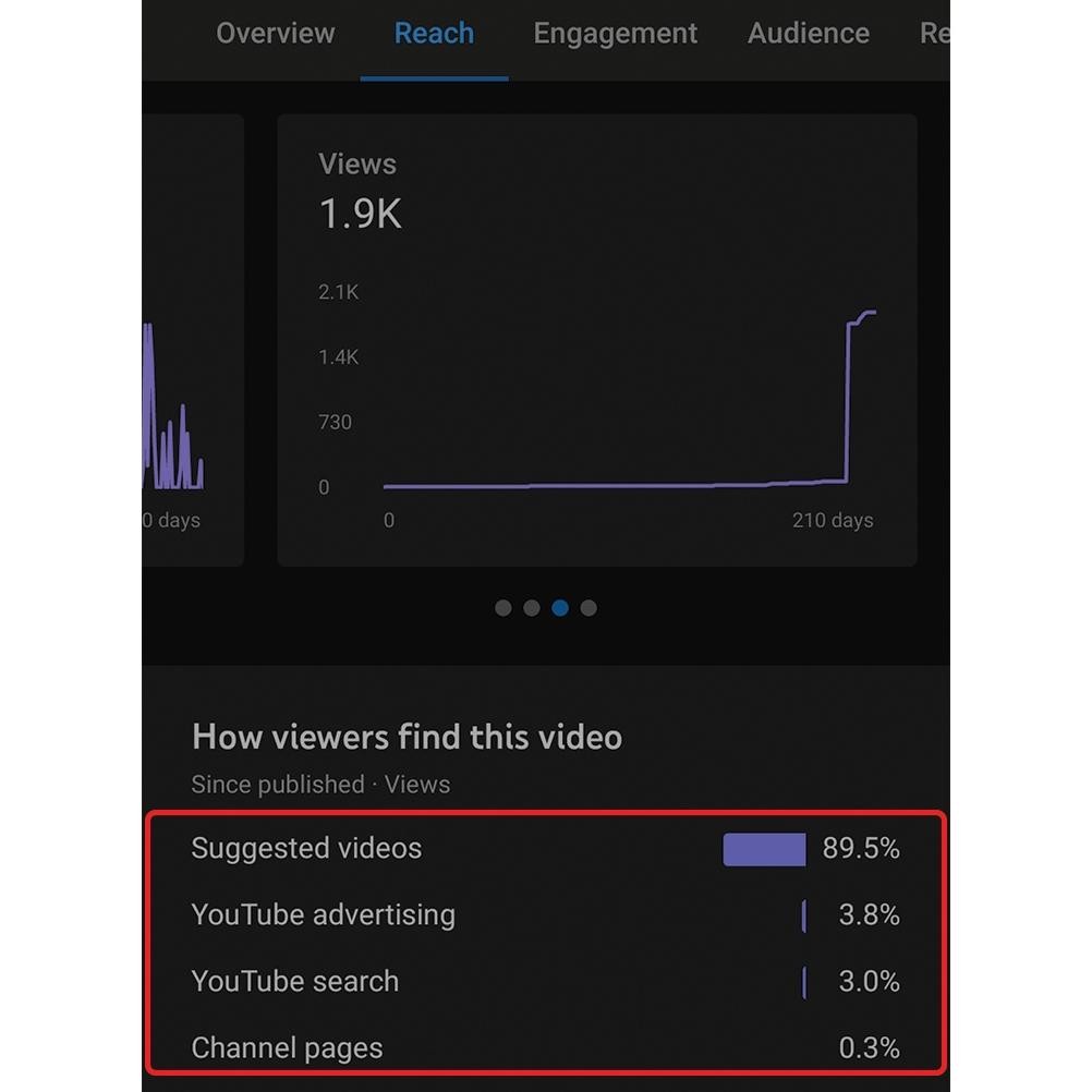 Jasa Promosi Channel Youtube