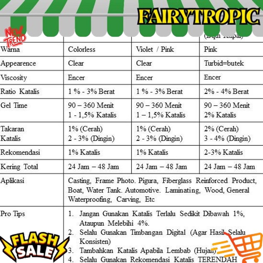 BIGDEAL Resin Bening (1KG) - Fiberglass - Resin Bening 108 - Resin 108 - Resin Bening Souvenir Keraj