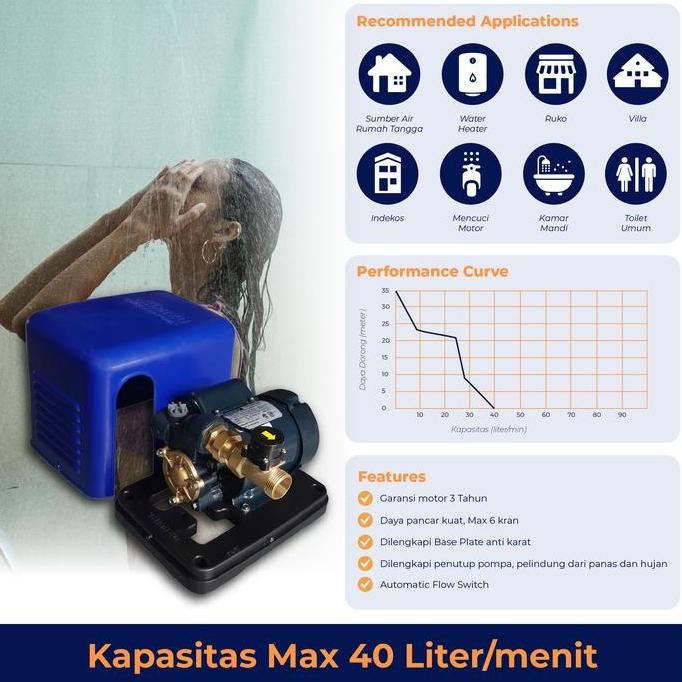 Pompa Booster / Booster Pump Shimizu Pb-228Bit / Pb 228 Bit