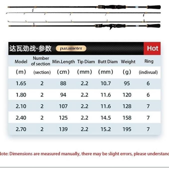 Daiwa Joran Set Lengkap Full Set 1.65-2.7M Serat Karbon Joran Pancing And 7.2:1 Gulungan Pancing Log
