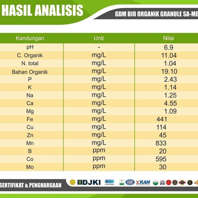 [Good] Granule Bio Organik GDM SAME Pupuk Padat Tanaman