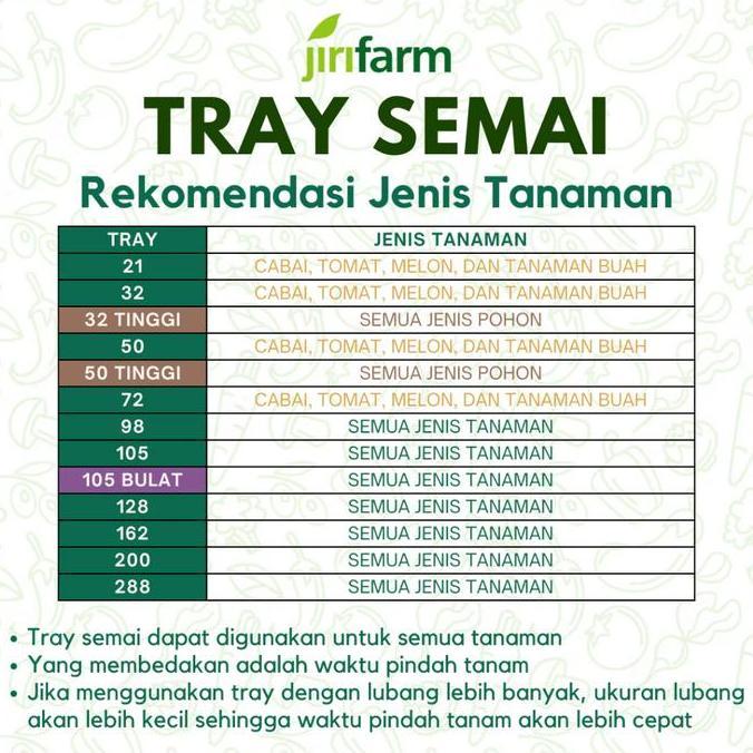 Gard- Jirifarm - Tutup Tray Semai Cover Tebal 1 Mm Potray Seeding