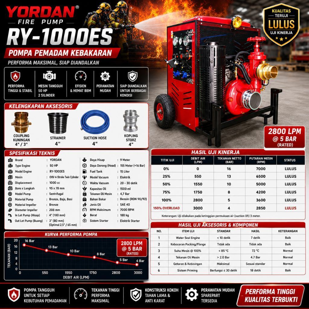 FIREPUMP || POMPA PEMADAM YORDAN YR-1000ES 50HP TWIN CYLINDER