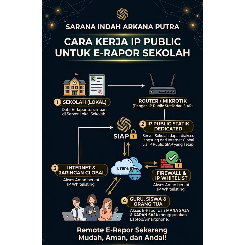 IP Public Static untuk E-Rapor Sekolah | IP Static
