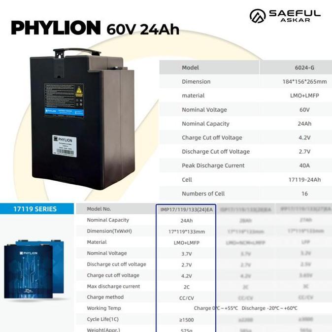 Phylion 60V 24Ah Baterai Sepeda Listrik Lithium Ofero Lithium | Baterai Gendong Motor Listrik 60V