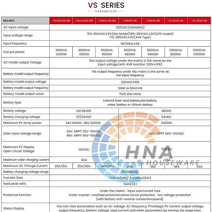 Techfine Inverter hybrid trafo low frequency 3KVA with MPPT 60A