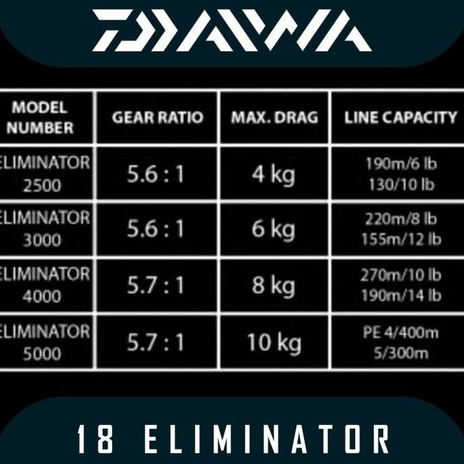 Reel Daiwa Eliminator 2500 | 3000 | 4000 | 5000 | REEL PANCING MURAH
