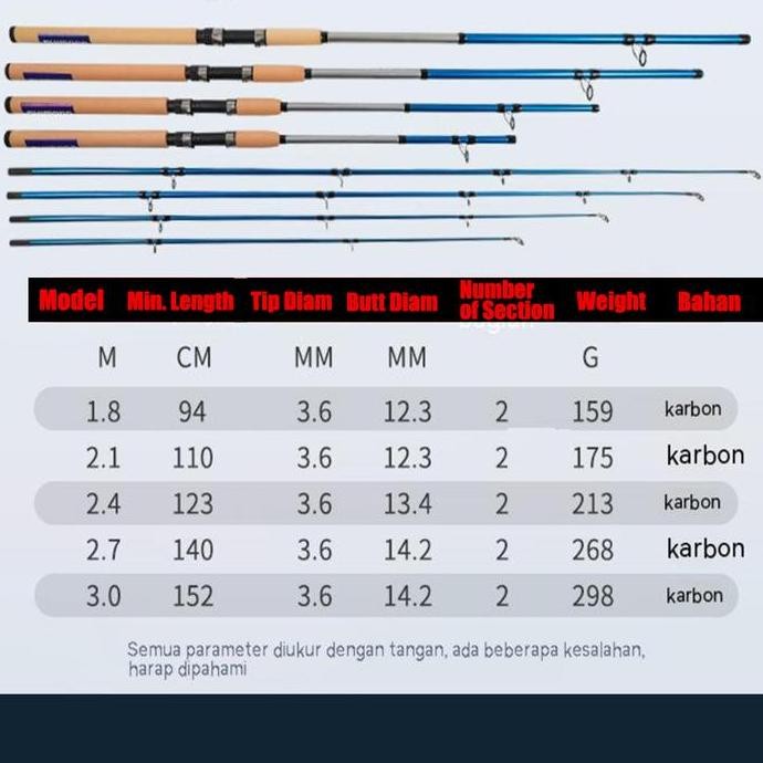 Set Joran Pancing SHIMANO, Set Reel Pancing, Joran Pancing, Joran Pancing, Set Joran Pancing, Alat U