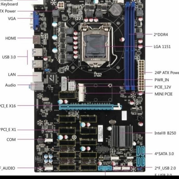 TERBARU - ESONIC B250 BTC 12PCI MOTHERBOARD MINING BUKAN BIOSTAR TB 250 B250