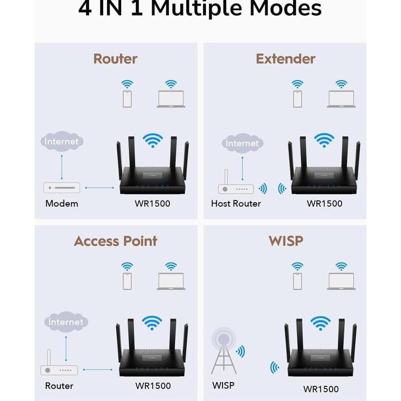 Cudy Wr1500 Ax1500 Router Wi-Fi 6 Router Allshop
