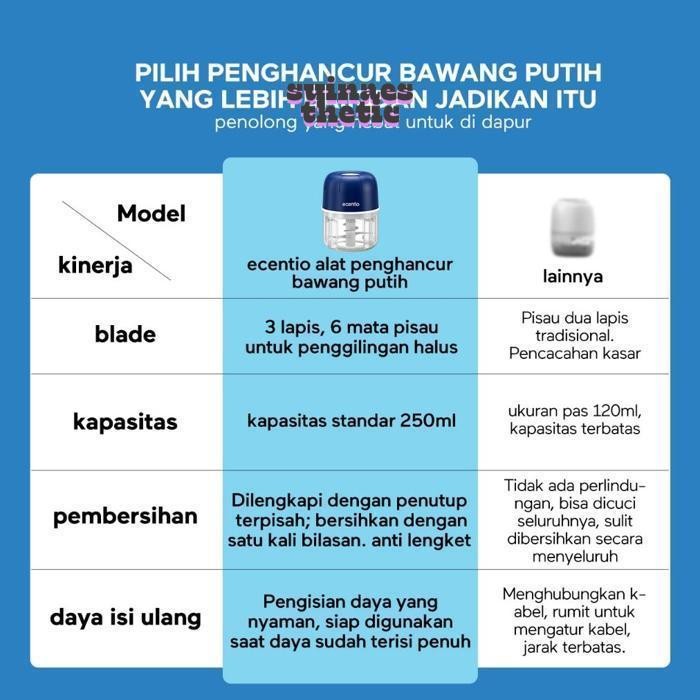 Special Promo Promo Hemat ?10 Detik Chooper?ET.Mini Chopper Kecil Blender Portable 6 Bilah Pisau Bum