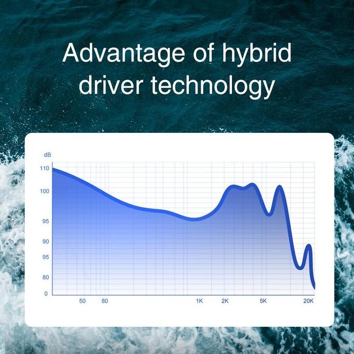 Trn V90 Audiophone 10 Hybrid Drivers Flagship In-Ear Monitors