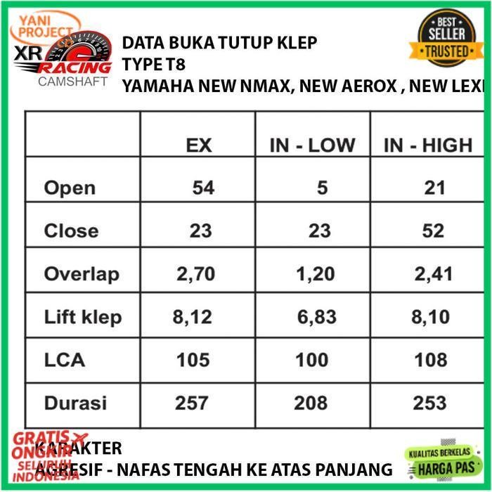 Promo Noken As Racing New Nmax N Max Xr Racing Type T8 Noken As Racing New Aerox Noken As Racing New