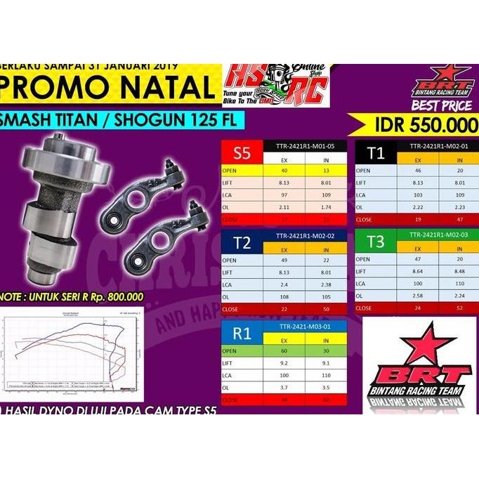 Special Price Noken As Kem Brt Racing Suzuki Titan Shogun 125Fl Mastercam Roller Rra